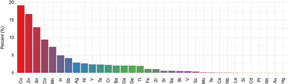 Fig3 Zakutayev SciData2018 5.jpg