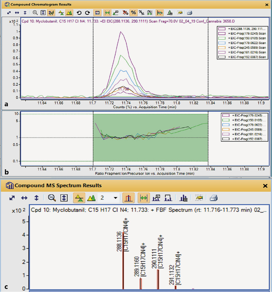 Fig4 Wylie MedCannCannab2020 3-1.jpg