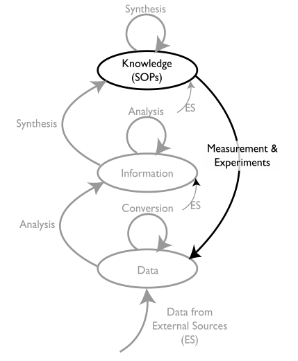 Fig5 Liscouski LabTechPlanMan20.png