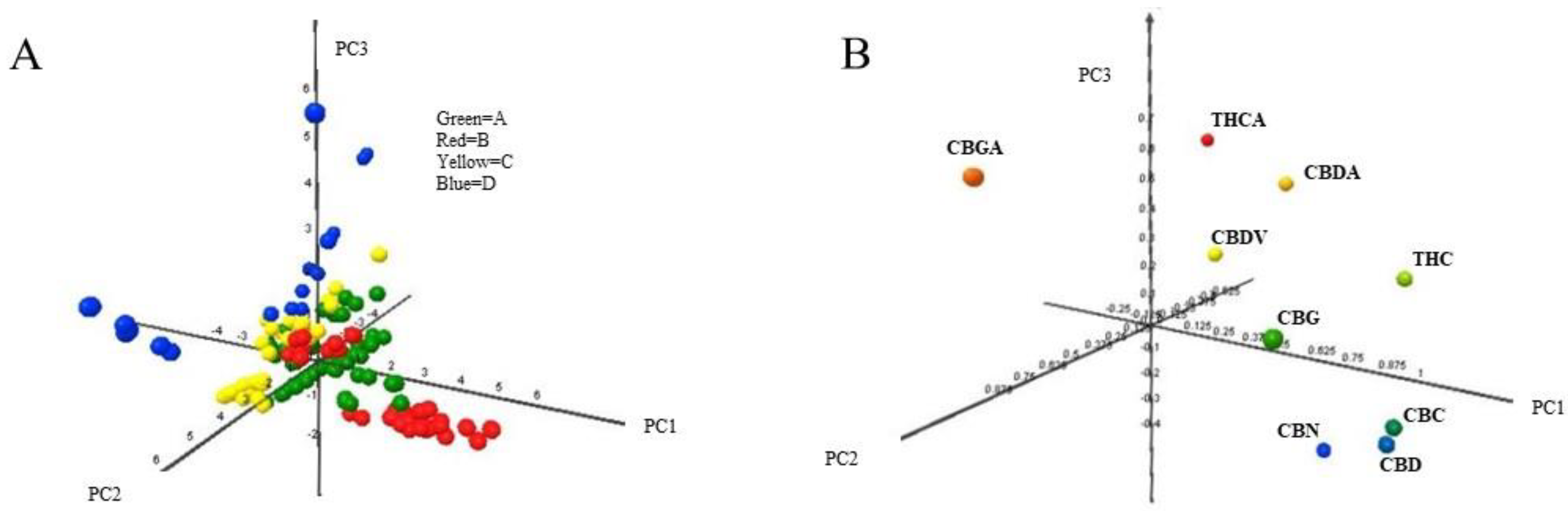 Fig2 Palmieri Molecules2019 24-19.png