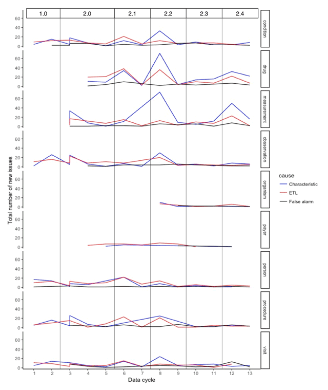 Fig3 Khare eGEMs2019 7-1.png