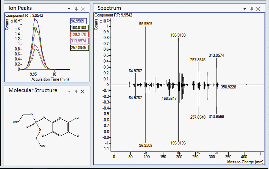 Fig6 Wylie MedCannCannab2020 3-1.jpg