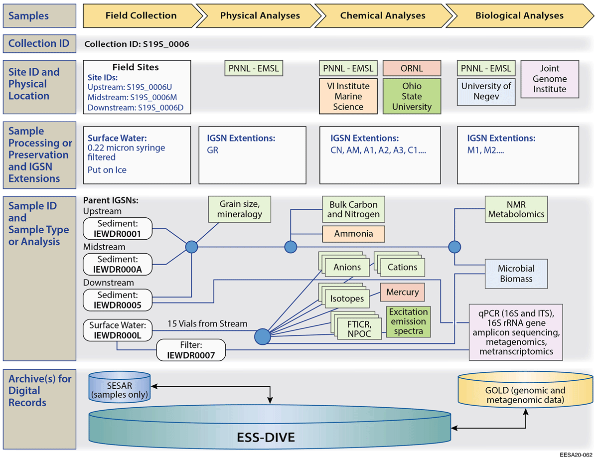 Fig2 Damerow DataSciJourn21 20-1.png