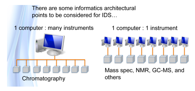 Fig26 Liscouski LabTechPlanMan20.png