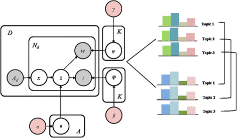 Fig3 Heo BMCBioinformatics2017 18.gif