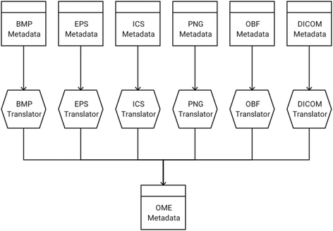 Fig2 Hiner BMCBioinformatics2016 17.gif