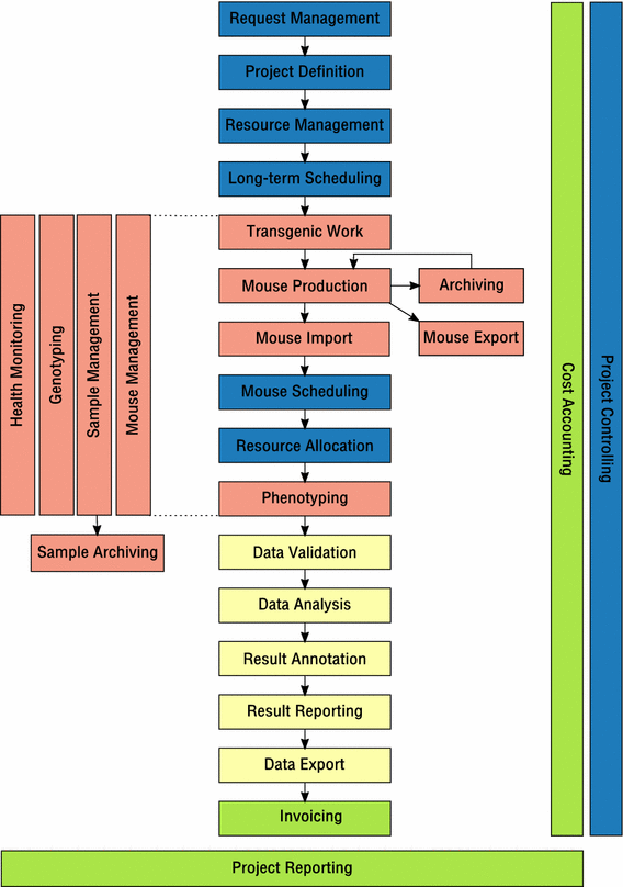 Fig1 Maier MammalianGenome2015 26-9.gif