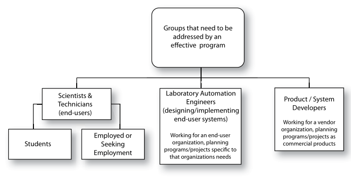 Fig13 Liscouski ElementsLabTechMan14.png