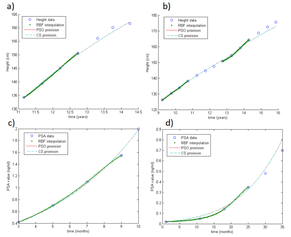 Fig2 Stura EpidemBiostatPubHealth2018 15-2.png