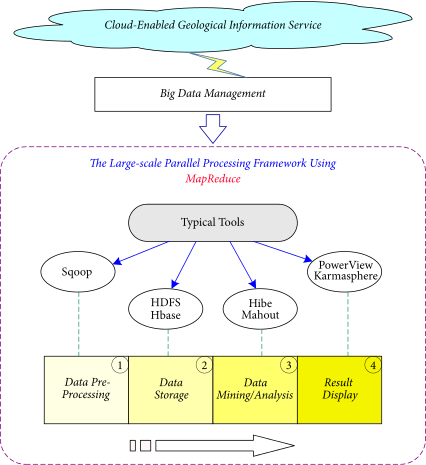 Fig4 ZhuSciProg2018 2018-2018.png