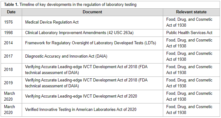 Tab1 Konnick PractLabMed2020 21.png