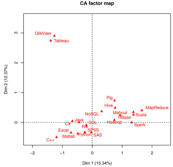 Fig1 Murtagh BigDataCogComp2018 2-2.jpg