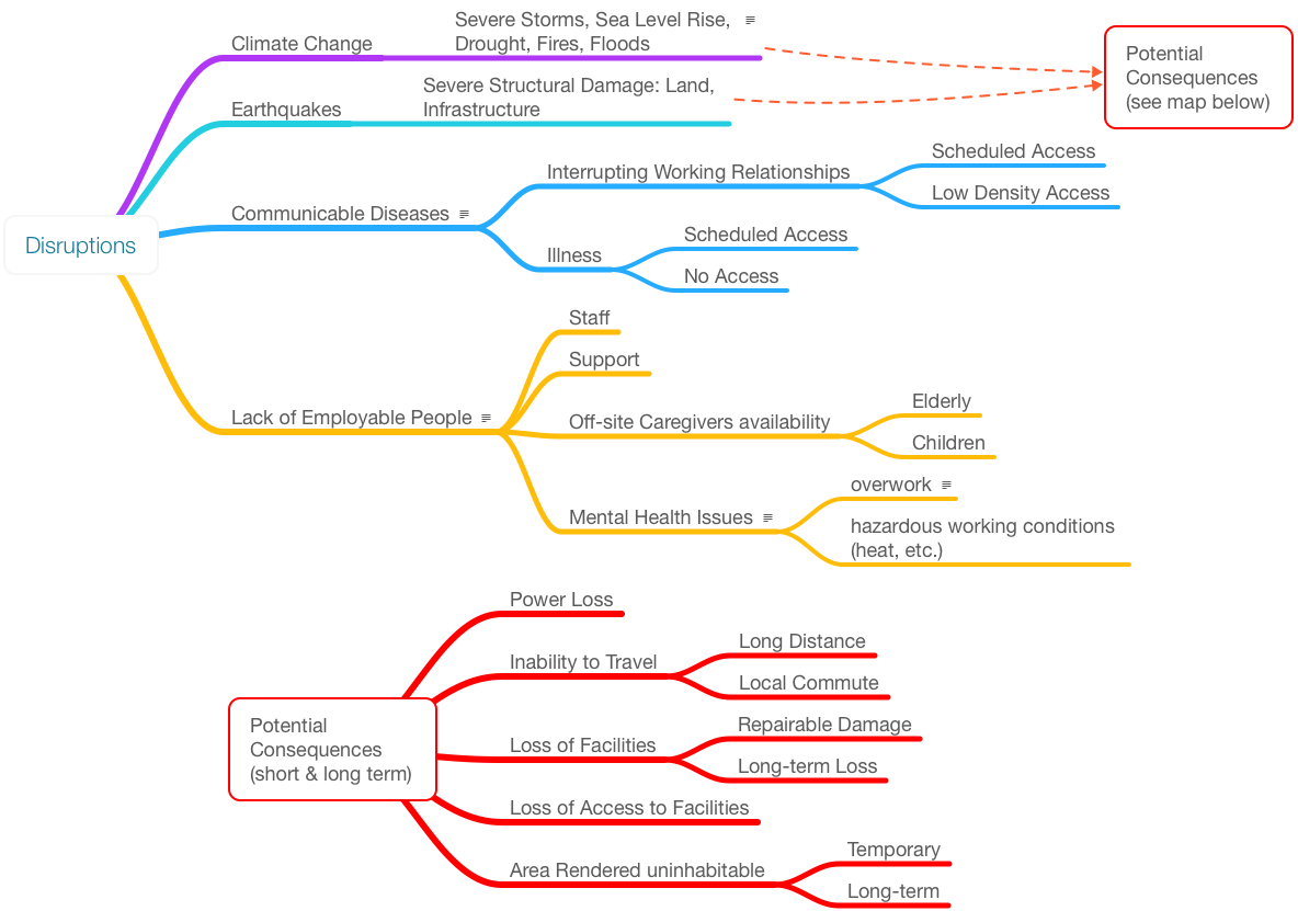 Fig9 Liscouski PlanDisruptLabOper2022.png