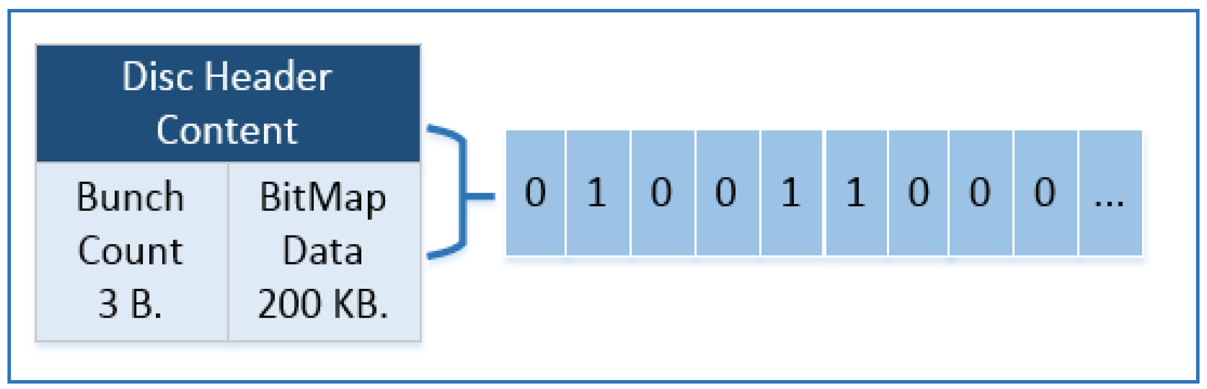 C virtual file. Data cc.