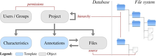 Fig2 Stahl BMCResearchNotes2013 6.jpg