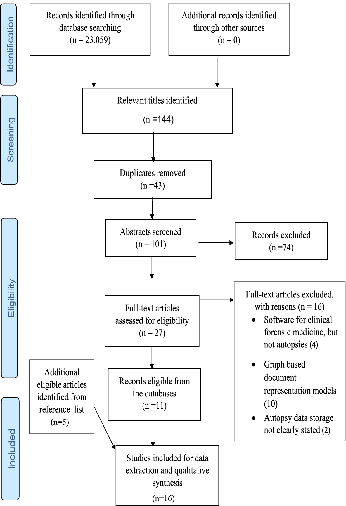 Fig1 Prahladh EgyptJofForSci22 12.png