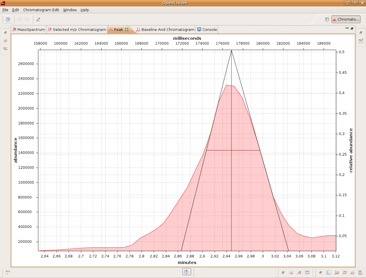 Fig4 Wenig BMCBioinformatics2010 11.jpg