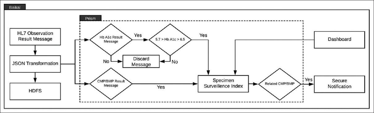 Journal:Bridging the collaboration gap: Real-time identification of ...