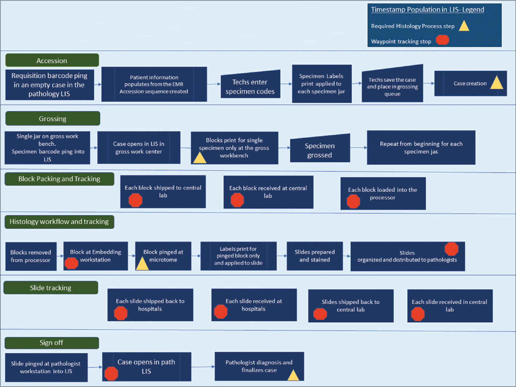 Fig1 Galliano JofPathInfo2019 10.jpg