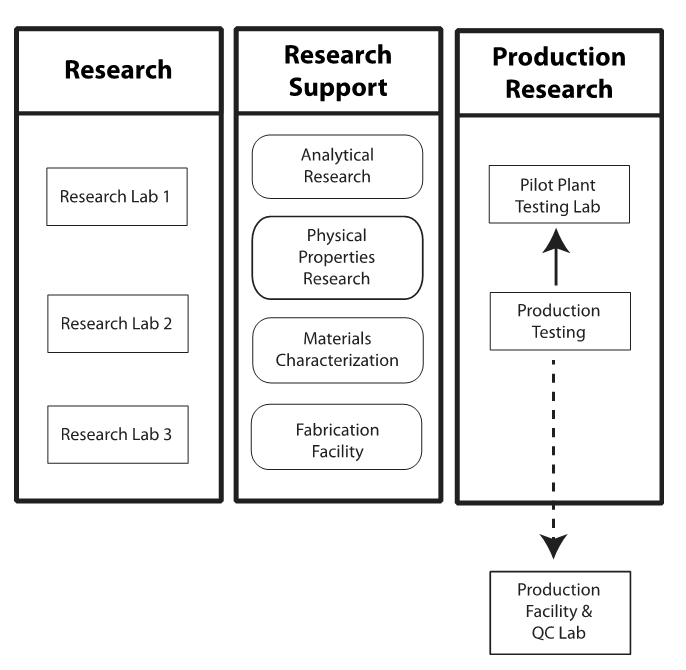 Fig1 Liscouski SciStudGuideLabInfo23.png