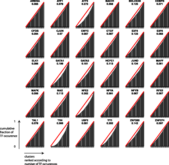 Fig7 Lukauskas BMCBioinformatics2016 17-Supp16.gif