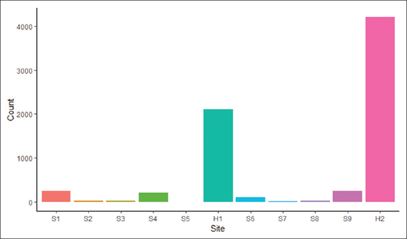 Fig3 Galliano JofPathInfo2019 10.jpg