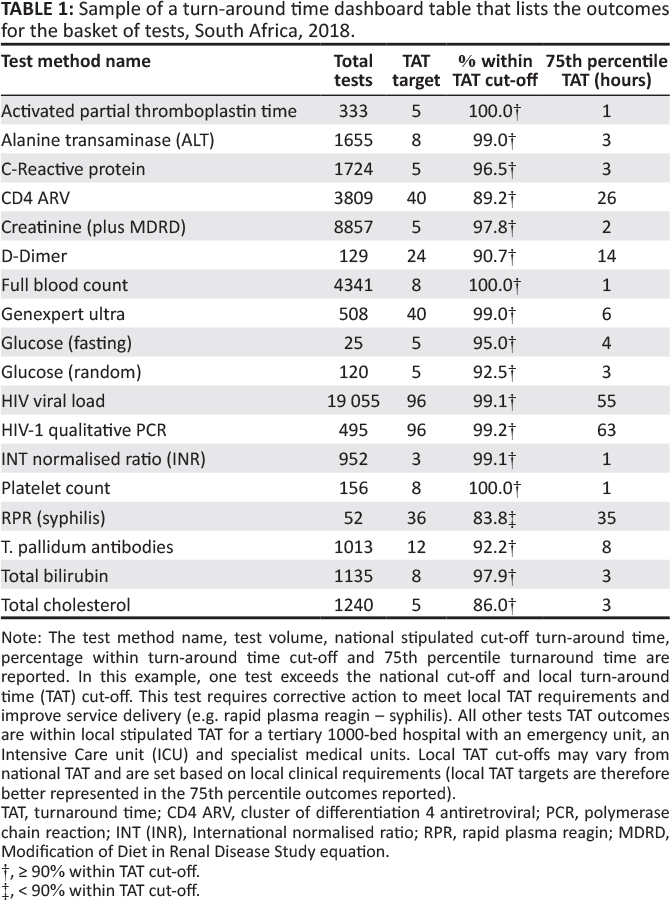 Tab1 Cassim AfricanJLabMed2020 9-2.jpg