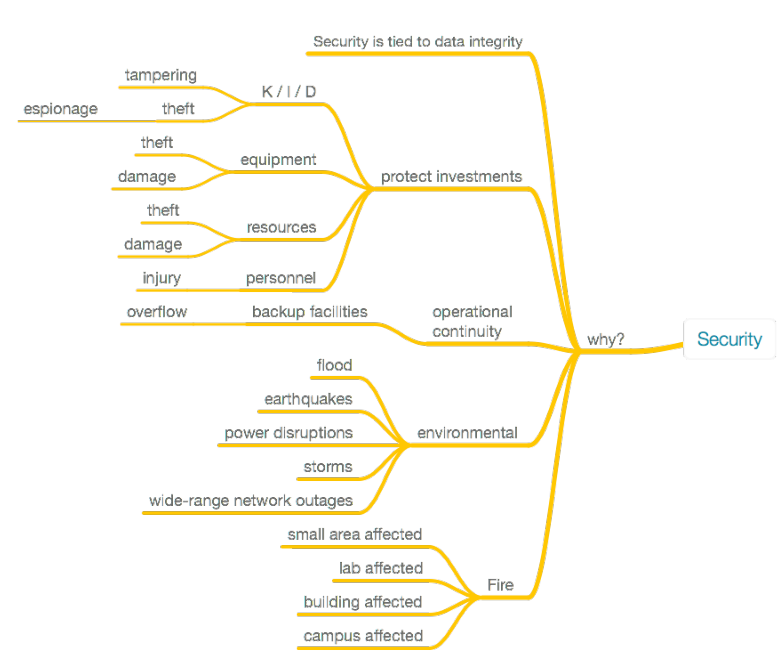 Fig14 Liscouski LabTechPlanMan20.png