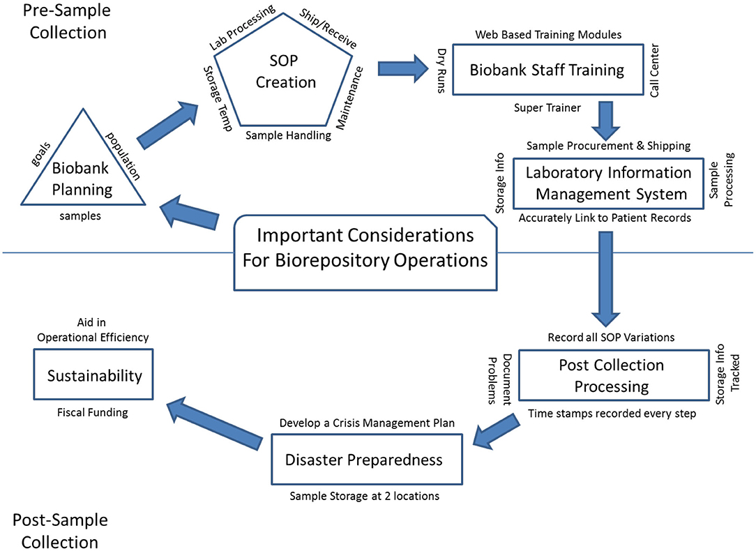 Fig1 Cicek FrontPubHealth2020 8.jpg