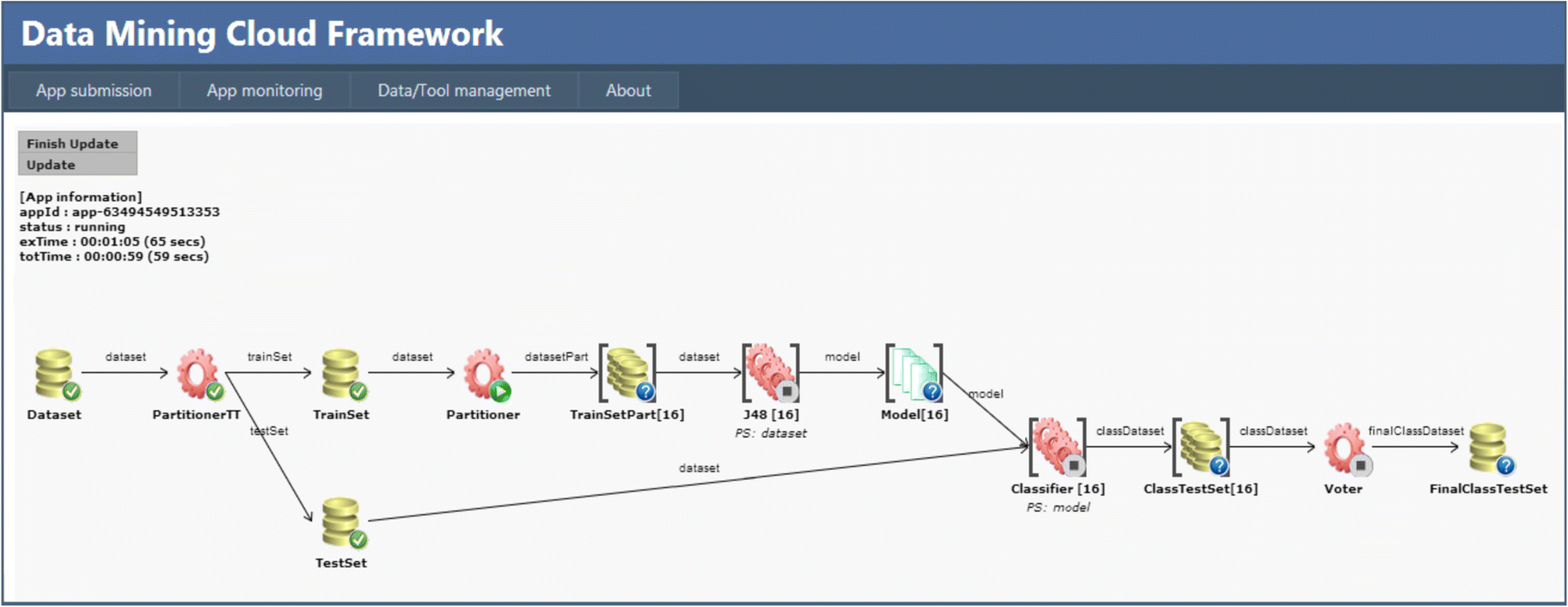 Fig2 Talia JOfCloudComp2019 8.png