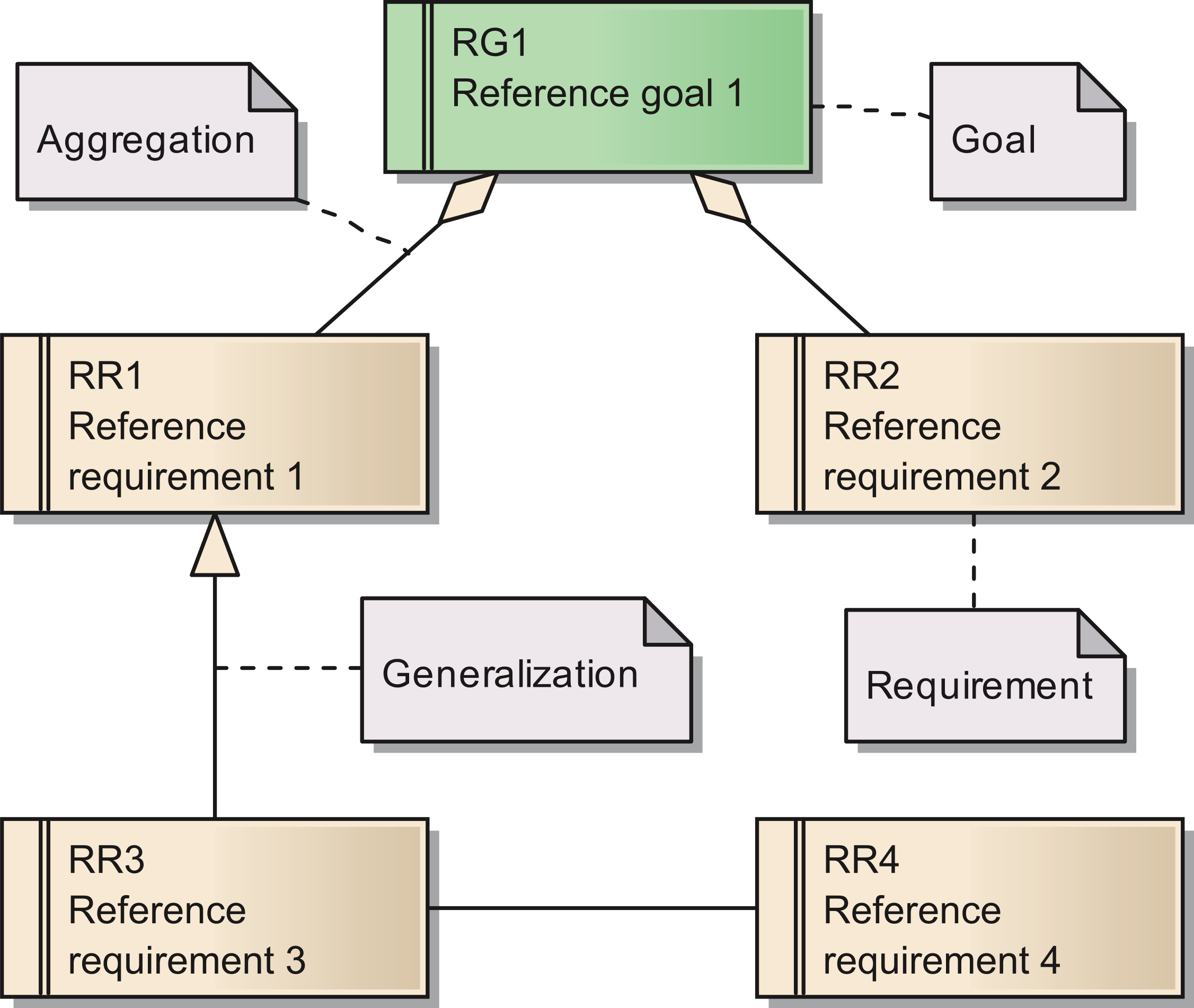 Fig1 GanzingerPeerJCS2015 3.png