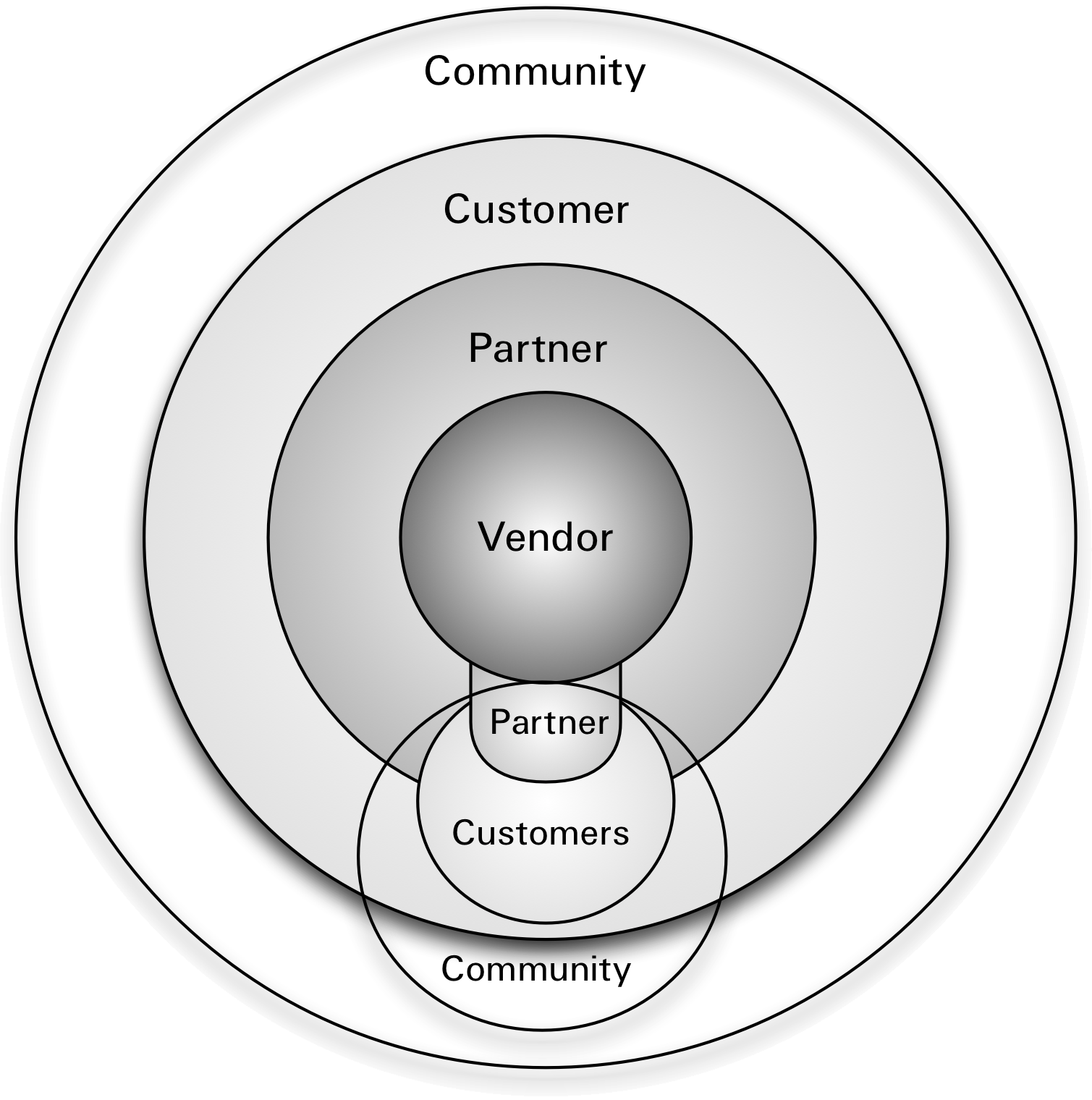 Fig4 GroganzOpenSourceBR2011 Aug.png