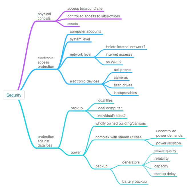 Fig16 Liscouski LabTechPlanMan20.png