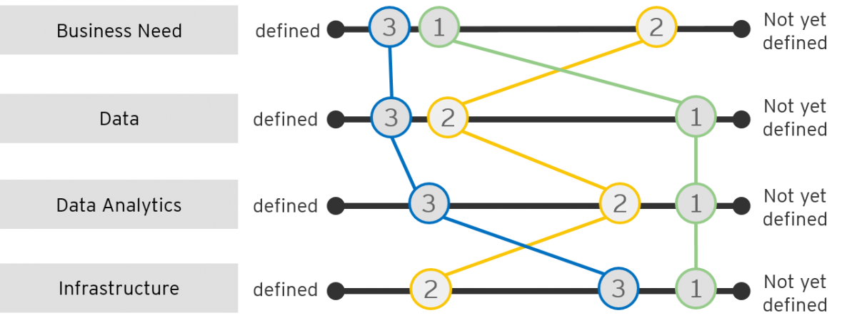 Fig2 Kayser TechInnoManRev2018 8-3.png