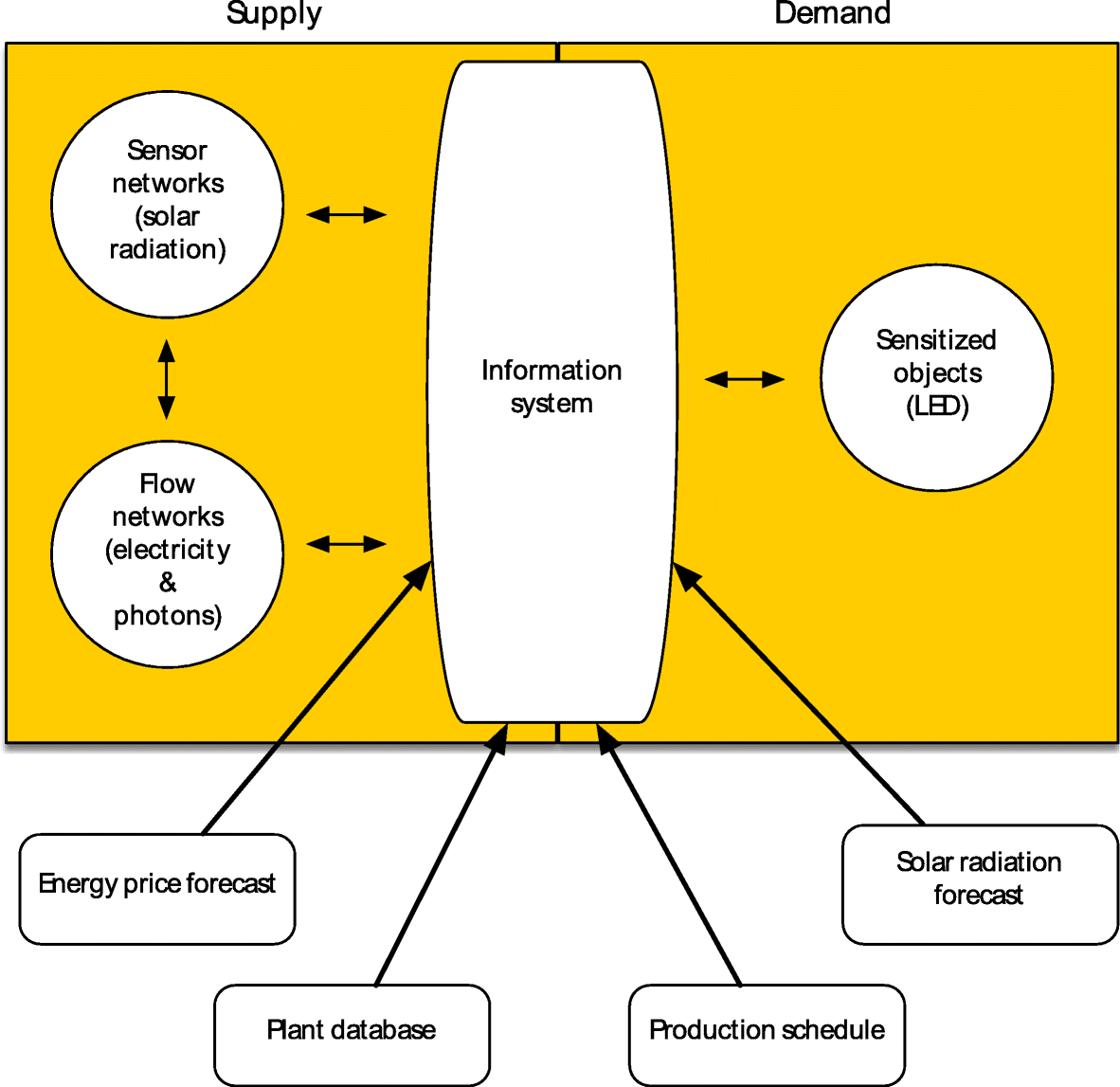 Fig2 Watson EnergyInfo2018 1-1.png