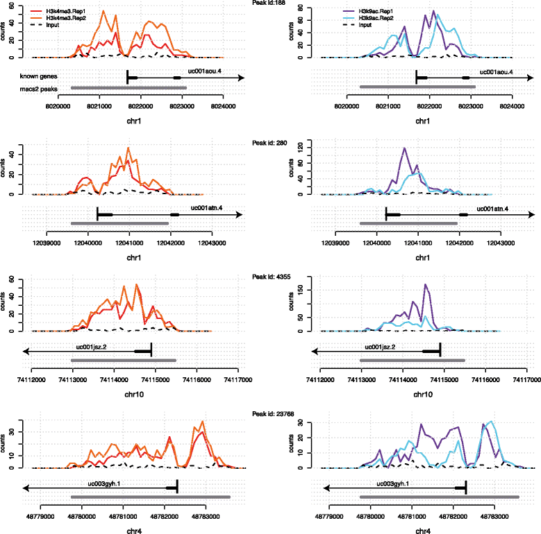 Fig1 Lukauskas BMCBioinformatics2016 17-Supp16.gif