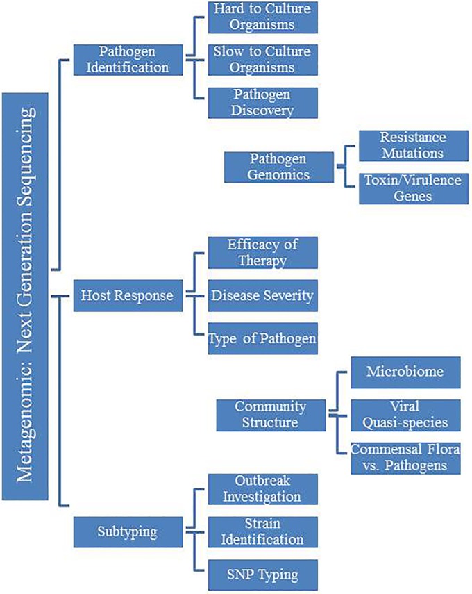 Fig3 Goldberg mBio2015 6-6.jpg