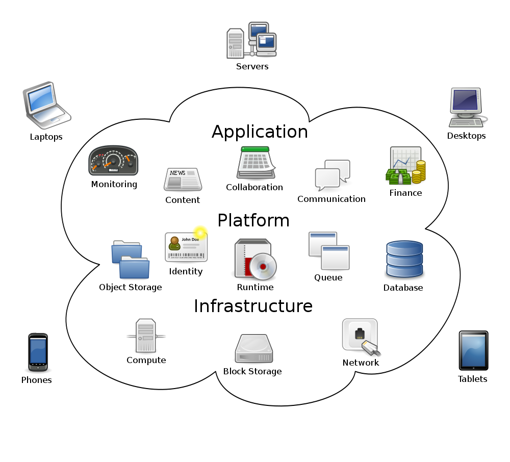 1000px-Cloud computing.svg.png