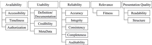 Fig2 Cai DataScienceJournal2015 14.png