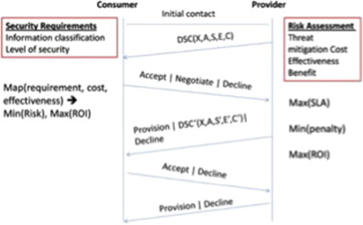 Fig3 Hussain AppliedCompInfo2016.jpg