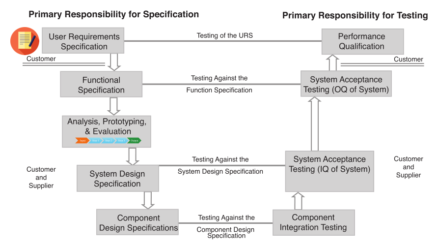 Fig5 Liscouski ConsidAutoLabProc21.png