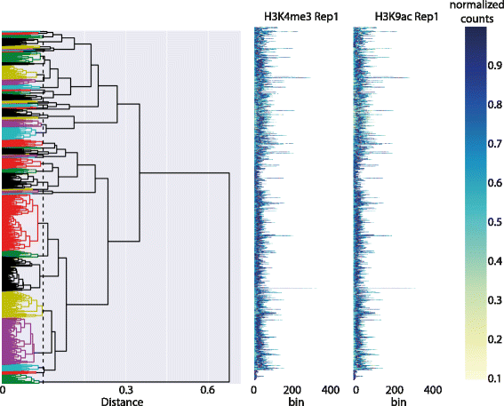 Fig5 Lukauskas BMCBioinformatics2016 17-Supp16.gif