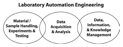 Fig1 Liscouski AreYouLabAutoEng06.png