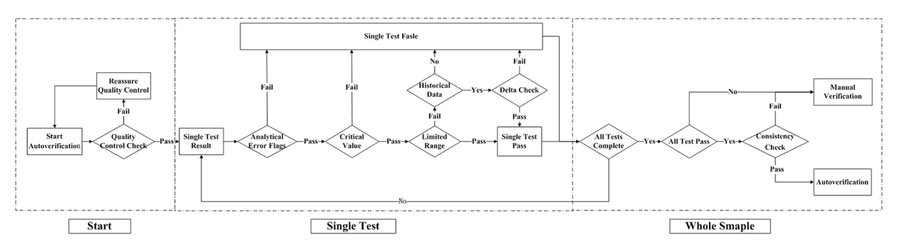 Fig1 Wang BMCMedInfoDecMak2019 19-1.png