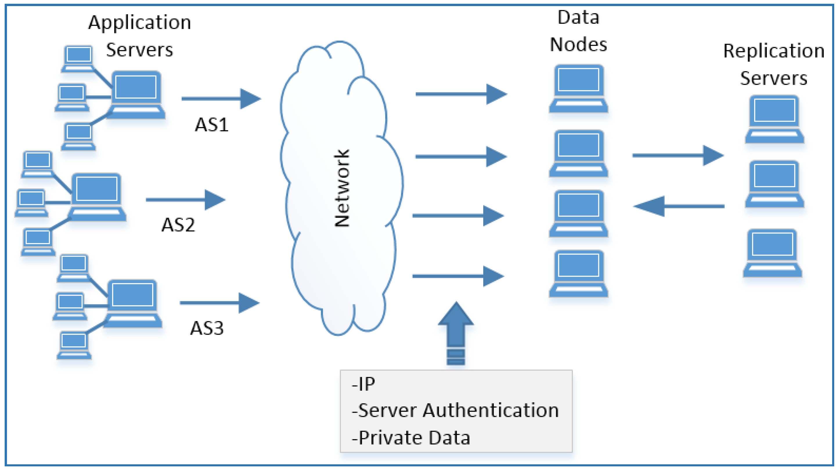 JournalDeveloping a file system structure to solve healthcare big data