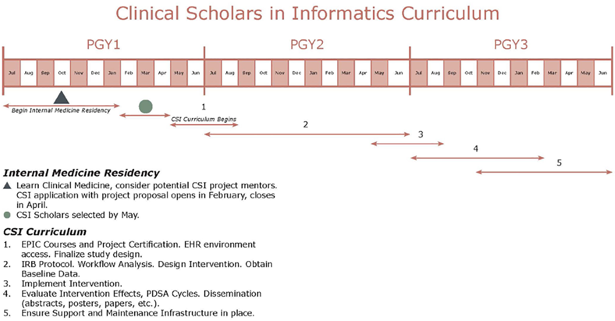 Fig2 Kohn LearnHlthSys2022 6-1.jpg