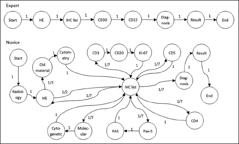 Fig12 Shin JofPathInformatics2017 8.jpg