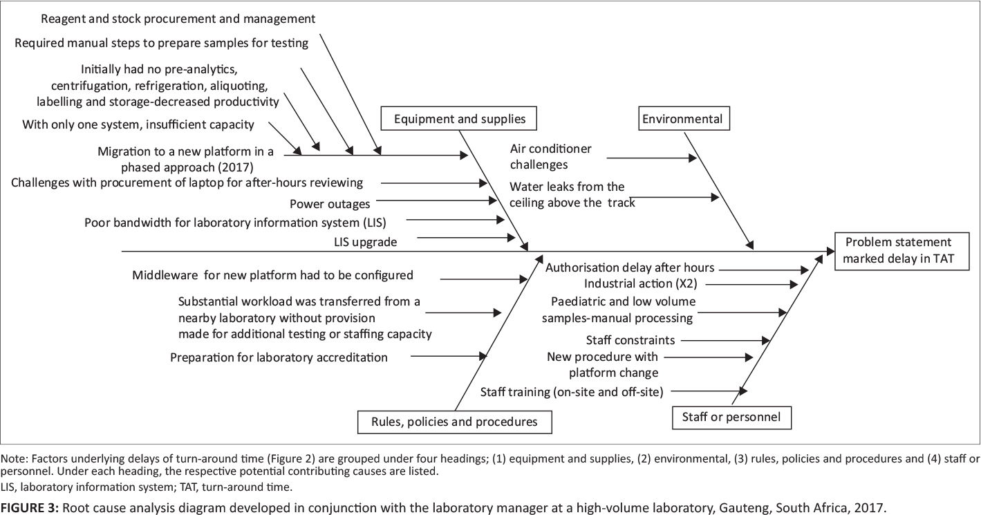 Fig3 Cassim AfricanJLabMed2020 9-2-b.jpg