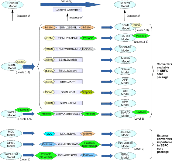 Fig1 Rodriguez BMCBioinformatics2016 17.gif