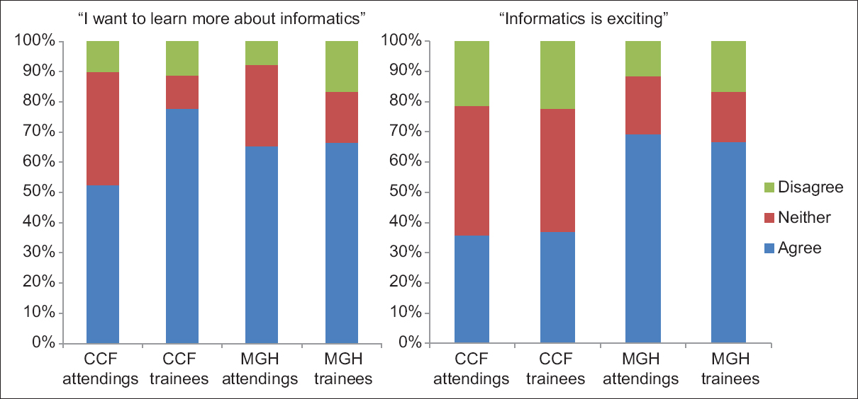 Fig2 Walker JofPathInformatics2016 7.jpg